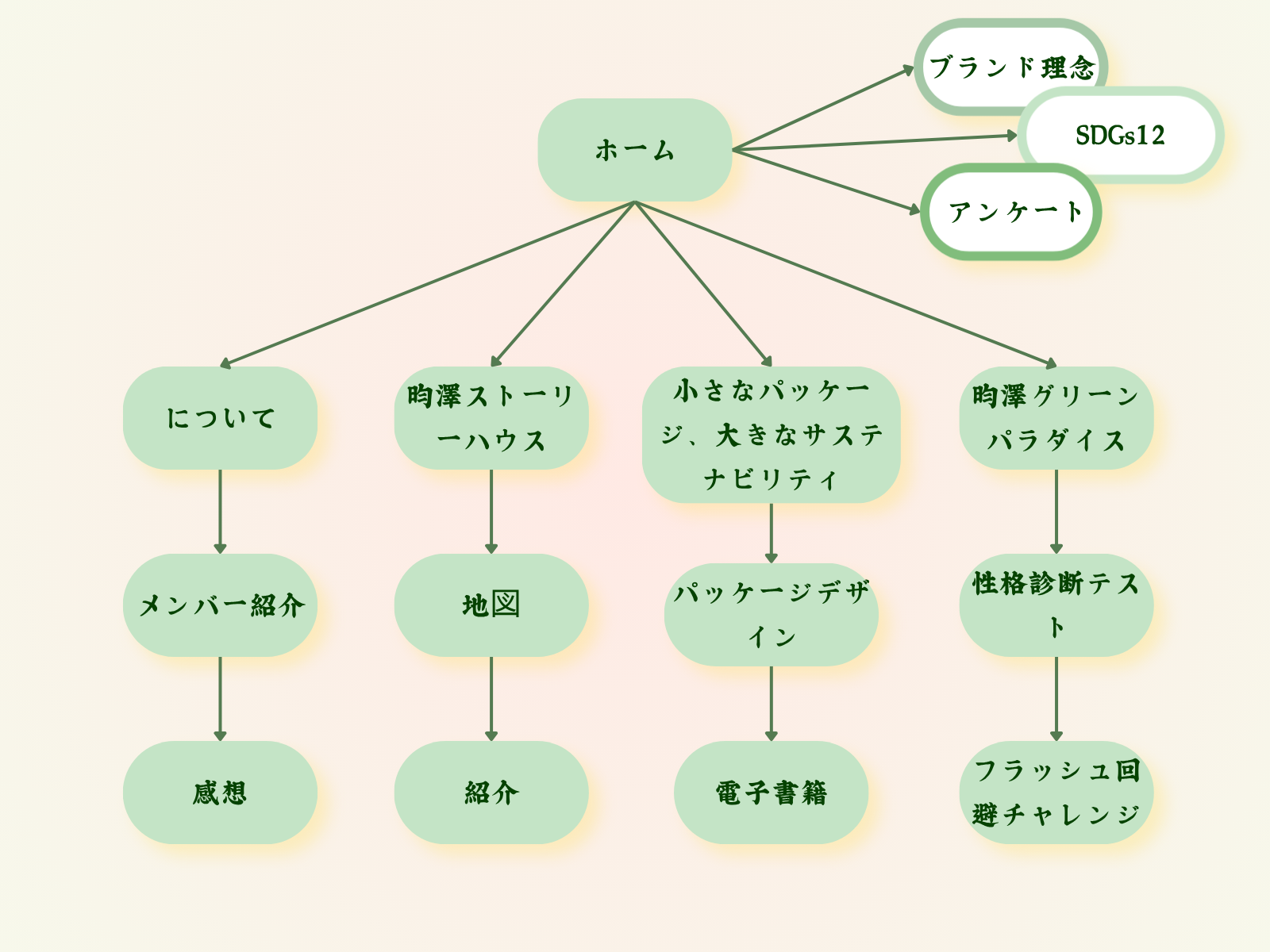 構成図