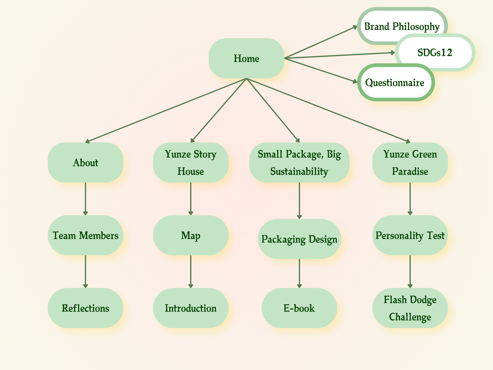 Structure Map